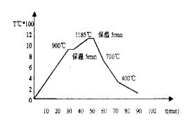 ���X�p�|�u��������