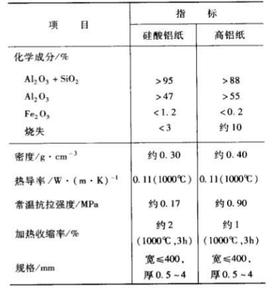 �ͻ��w�S������ָ��(bi��o)