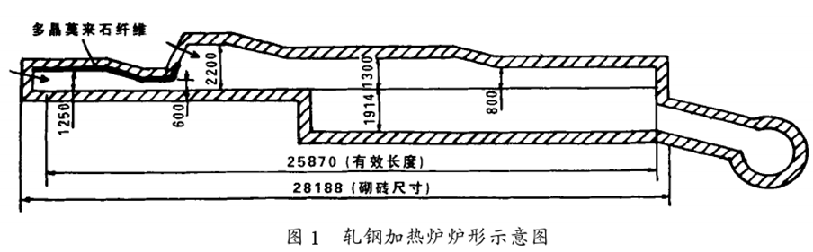 �ྦྷĪ��ʯ�w�S�ӟ�t